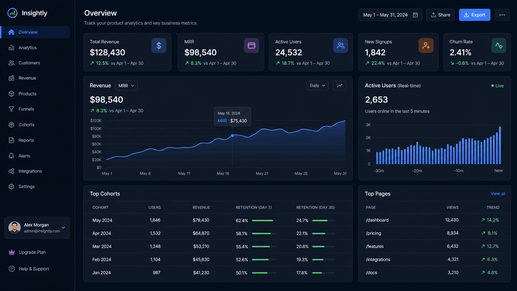 SaaS Analytics Dashboard product preview