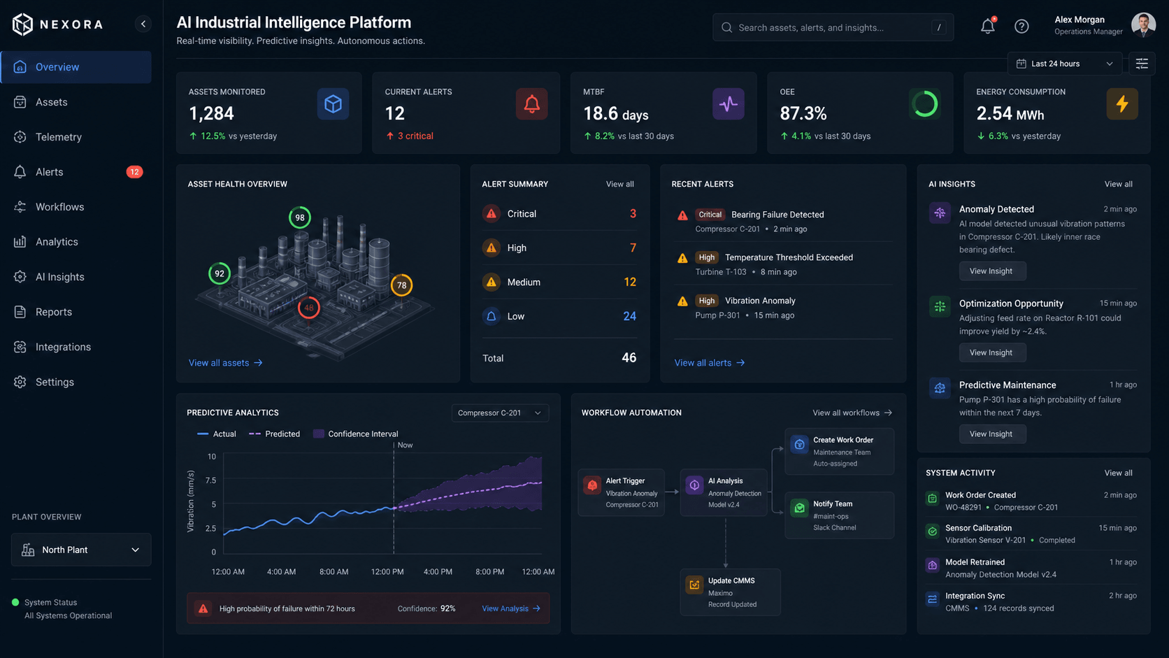 AI Industrial Intelligence Platform product preview